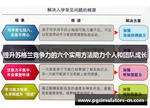 提升苏格兰竞争力的六个实用方法助力个人和团队成长 提升苏格兰竞争力的六个实用方法助力个人和团队成长
