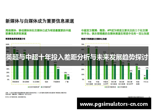 英超与中超十年投入差距分析与未来发展趋势探讨 英超与中超十年投入差距分析与未来发展趋势探讨