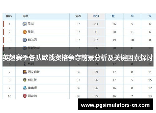 英超赛季各队欧战资格争夺前景分析及关键因素探讨