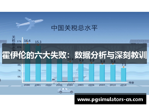 霍伊伦的六大失败:数据分析与深刻教训 霍伊伦的六大失败:数据分析与深刻教训