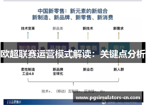 欧超联赛运营模式解读:关键点分析 欧超联赛运营模式解读:关键点分析