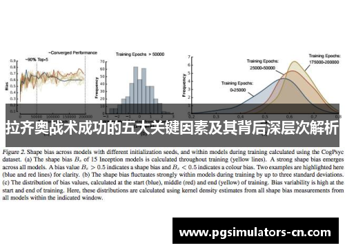 拉齐奥战术成功的五大关键因素及其背后深层次解析