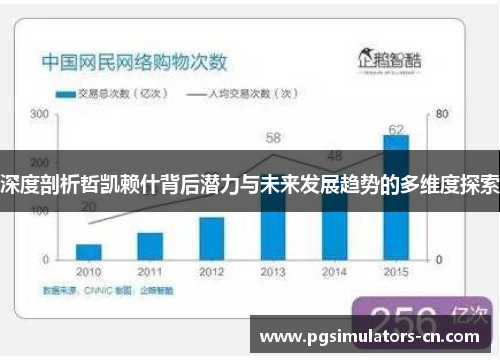 深度剖析哲凯赖什背后潜力与未来发展趋势的多维度探索 深度剖析哲凯赖什背后潜力与未来发展趋势的多维度探索