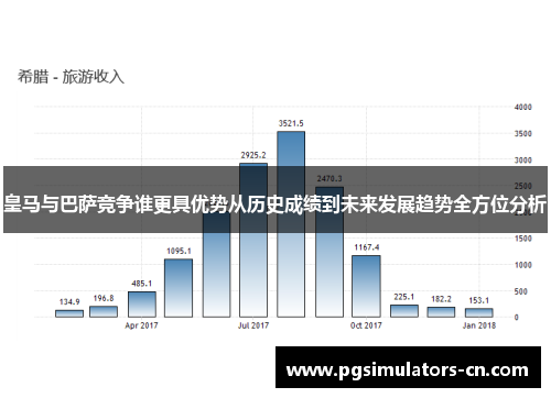 皇马与巴萨竞争谁更具优势从历史成绩到未来发展趋势全方位分析 皇马与巴萨竞争谁更具优势从历史成绩到未来发展趋势全方位分析