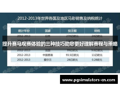 提升赛马观赛体验的三种技巧助您更好理解赛程与策略