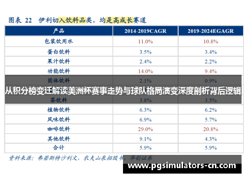 从积分榜变迁解读美洲杯赛事走势与球队格局演变深度剖析背后逻辑 从积分榜变迁解读美洲杯赛事走势与球队格局演变深度剖析背后逻辑