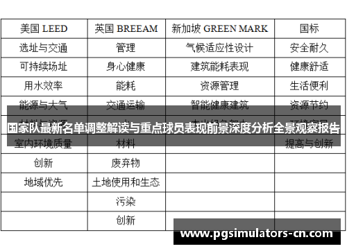 国家队最新名单调整解读与重点球员表现前景深度分析全景观察报告 国家队最新名单调整解读与重点球员表现前景深度分析全景观察报告