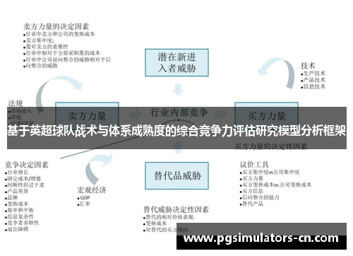 基于英超球队战术与体系成熟度的综合竞争力评估研究模型分析框架