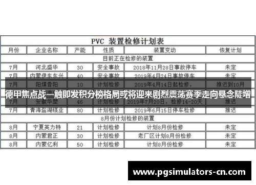 德甲焦点战一触即发积分榜格局或将迎来剧烈震荡赛季走向悬念陡增 德甲焦点战一触即发积分榜格局或将迎来剧烈震荡赛季走向悬念陡增
