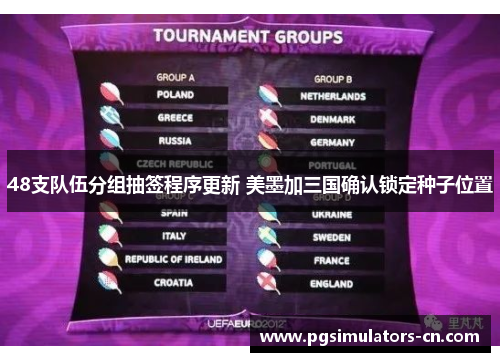 48支队伍分组抽签程序更新 美墨加三国确认锁定种子位置