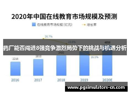 药厂能否闯进8强竞争激烈局势下的挑战与机遇分析