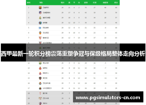 西甲最新一轮积分榜震荡重塑争冠与保级格局整体走向分析