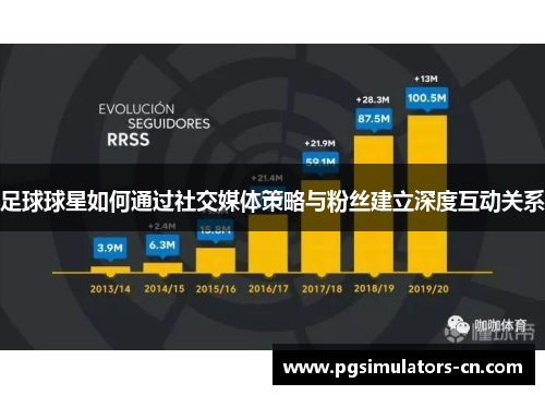 足球球星如何通过社交媒体策略与粉丝建立深度互动关系 足球球星如何通过社交媒体策略与粉丝建立深度互动关系